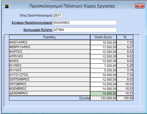 Στην επιλογή «Πελάτες\Κύριες Εργασίες\Διαχείριση