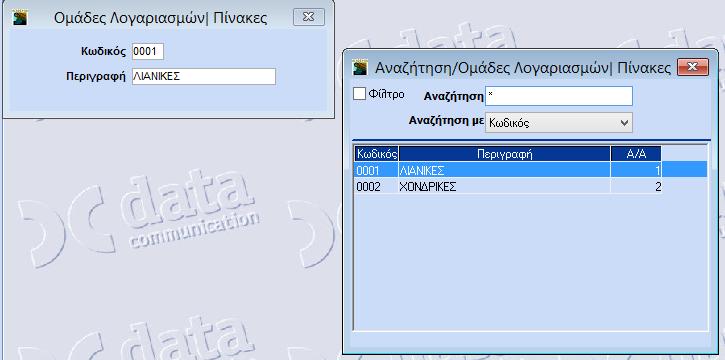 3. Προϋπολογισμοί Λογαριασμών