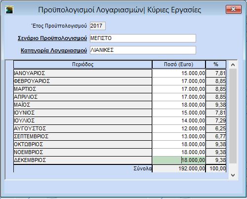 Για να συνδέσετε τα σενάρια Προϋπολογισμών με τους Λογαριασμούς, θα πάτε στην επιλογή «Έσοδα-Έξοδα\Βοηθητικές Εργασίες\Σχεδιασμός Βιβλίου