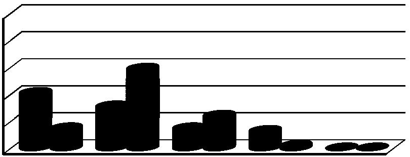 Situaţia comparativă privind încadrarea în clasele de calitate dintre semestrul I 2009 şi semestrul I 2008 pentru râurile monitorizate din ambele bazine hidrografice ale judeţului Sibiu se prezintă