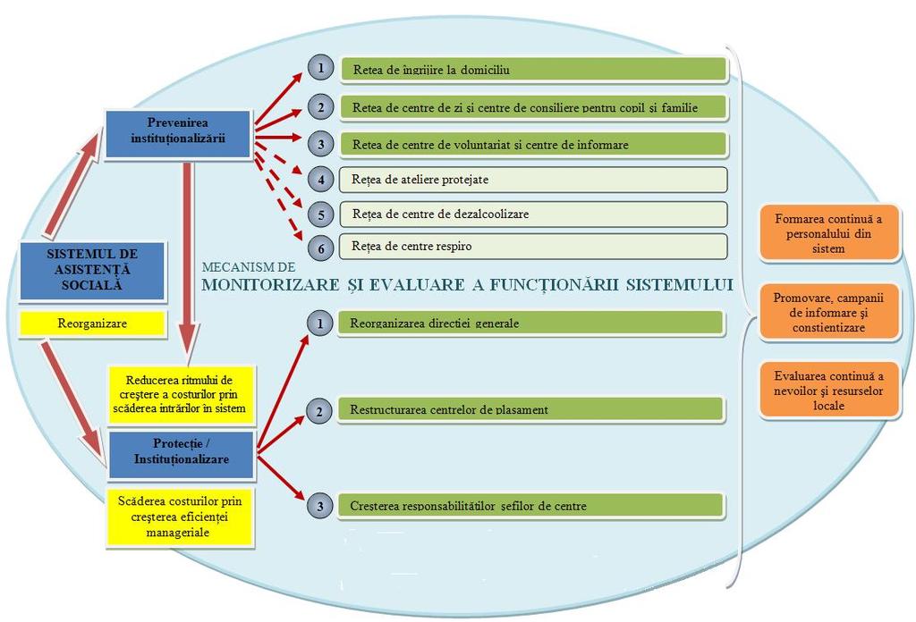 207 Strategia de dezvoltare a