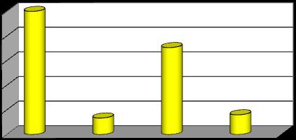 masculin însumează 332.579 locuitori (48% din totalul populaţiei), iar populaţia de sex feminin reprezintă 358.527 locuitori (52% din totalul populaţiei).