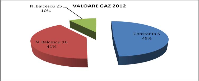 In urma monitorizarii permanente a consumurilor energetice (gaz, apa, energie electrică) s-a constatat o creştere a valorilor acestora.