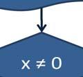 Ο κύβος του καθενός αριθμού (x 3 1, x 3 2,, x