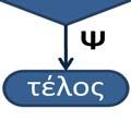 Ψευδοκώδικας: 1. Αρχή 2. Επ 3. 4. 5.