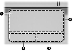 Πάνω πλευρά TouchPad Στοιχείο Περιγραφή (1) Φωτεινή ένδειξη TouchPad Ενεργοποιεί και απενεργοποιεί το TouchPad.