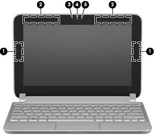 Οθόνη Στοιχείο Περιγραφή (1) Κεραίες WLAN (2)* Αποστέλλουν και λαµβάνουν ασύρµατα σήµατα για επικοινωνία µε ασύρµατα τοπικά δίκτυα (WLAN).