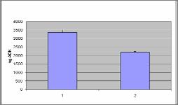 probele matrici composite (osteoblaste) Nu a fost identificata expresie genica pentru osteonectina si sialoglicoproteinele osoase nici in celulele nediferentiate si nici in cele diferentiate.