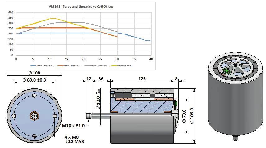 P 1 is the continuous (1% ED) excitation power at mounted to a massive heatsink at 2 C VM18 2P3 1 VM18 2P3 67 VM18 2P3 5 GEEPLUS VM18 2P3 P 1 18 W Total Mass 8 kg T