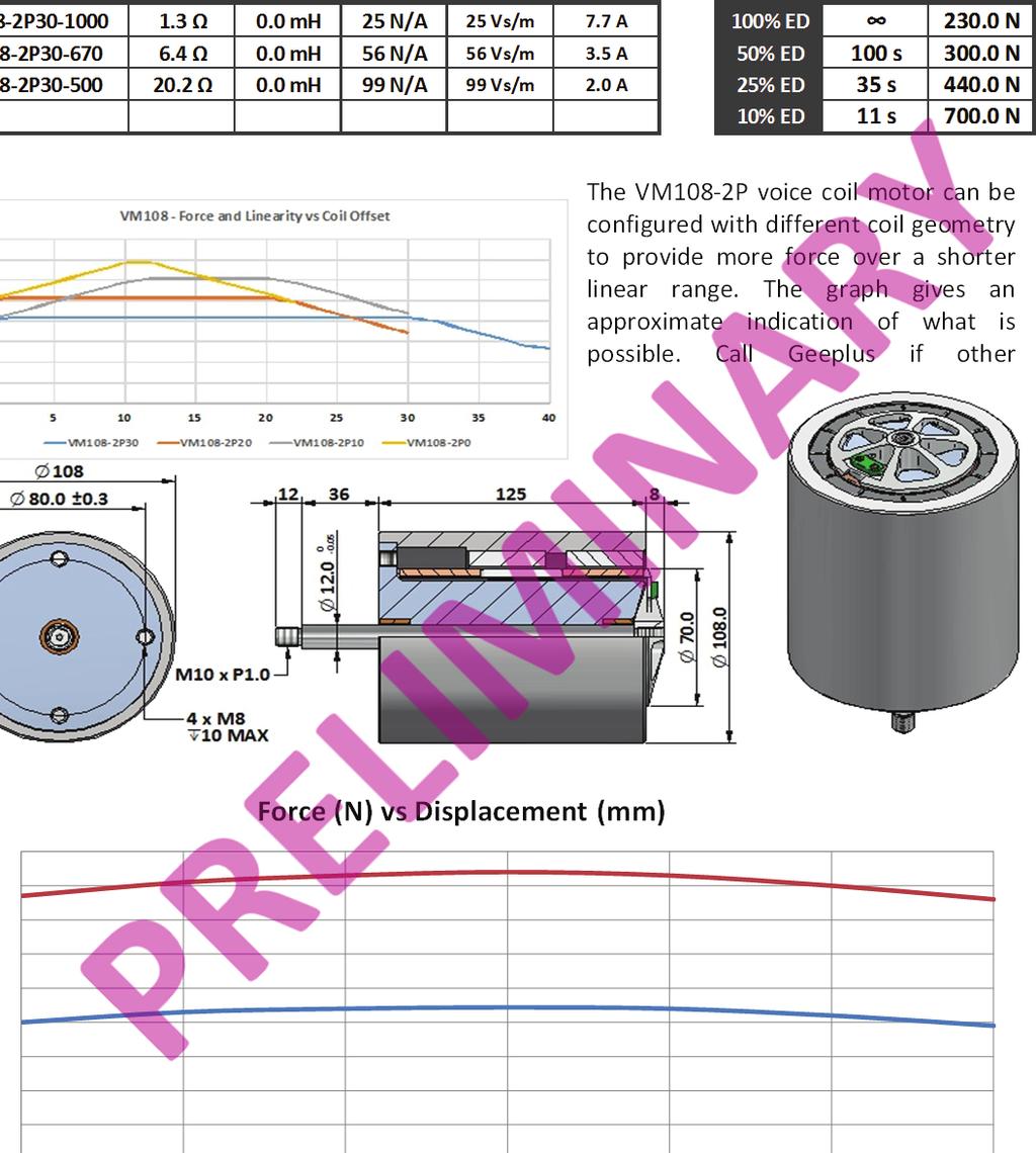 N 1% ED 11 s 7. N The VM18 2P voice coil motor can be configured with different coil geometry to provide more force over a shorter linear range.