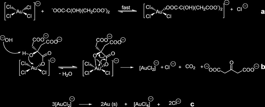 Obtención de NPAu [Au III Cl 4 ] - + 3e - Au 0 + 4Cl - E 0 = 0,93 V -Turkevich-Frens