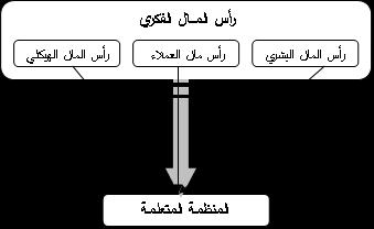 الفصل الثالث: اإلطار المنيجي لمد ارسة.