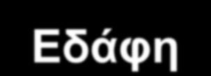 Νερού Μορφή