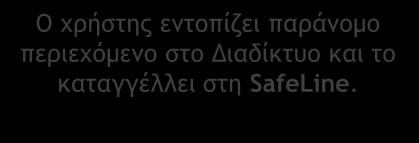 Ο υοήρςηπ εμςξπίζει παοάμξμξ πεοιευόμεμξ ρςξ