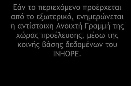 εμημεοώμεςαι η αμςίρςξιυη Αμξιυςή Γοαμμή ςηπ υώοαπ