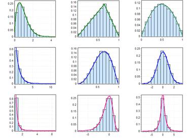 ANALIZA/KVANTIFIKACIJA/INTEGRACIJA RIZIKA Određivanje načina mjerenja te distribucije vjerojatnosti za svaki