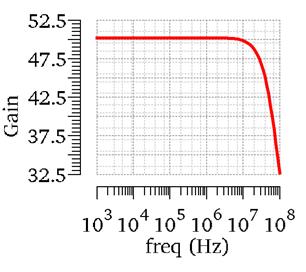 χιμα 2.8 Γραφικι κζρδουσ(db)-ςυχνότθτασ(hz) χιμα 2.9 Γραφικι κζρδουσ-ςυχνότθτασ(hz) Άρα όπωσ μποροφμε να παρατθριςουμε θ ενίςχυςθ ςε db είναι 34.