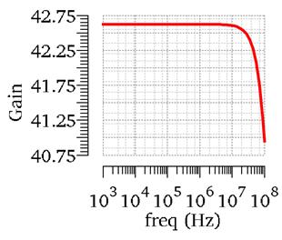 χιμα 3.7 Γραφικι κζρδουσ-ςυχνότθτασ(hz) χιμα 3.