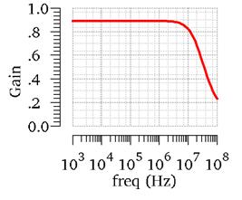 14 από το ςχιμα 3.14 και θ τιμι τθσ ενίςχυςθσ =24.47 από το ςχιμα 3.15. Επίςθσ θ τιμι τθσ ενίςχυςθσ του τελεςτικοφ ενιςχυτι είναι Α =474 ςφμφωνα με το ςχιμα 3.12.