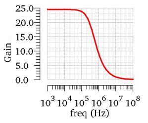 14 από το ςχιμα 3.37 και θ τιμι τθσ ενίςχυςθσ =24.47 από το ςχιμα 3.38. Επίςθσ θ τιμι τθσ ενίςχυςθσ του τελεςτικοφ ενιςχυτι είναι Α =474 ςφμφωνα με το ςχιμα 3.35.