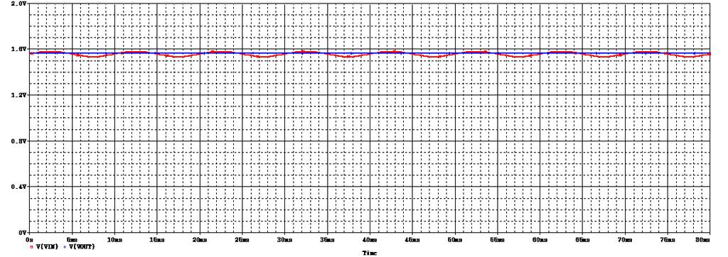 ΠΕΙΡΑΜΑΤΙΚΗ ΥΛΟΠΟΙΗΣΗ ΤΡΙΦΑΣΙΚΟΥ STATCOM 1.4 Step Response 1. 1 Amplitude.8.6.4. 1 3 4 5 6 7 8 Time (s) x 1-4 Σχήμα 5.