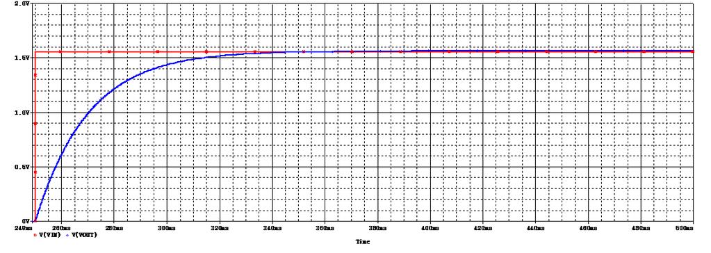 (Spice). 1 Bode Diagram.8 Magnitude.6.4.