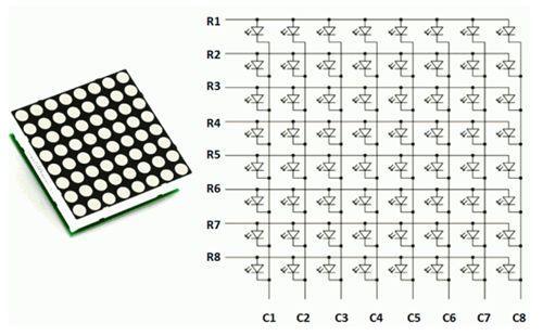 طز قت ػ و شاشت اىؼزض : LED dot matrix رز ػ هش ٣ ن ر ف ٤ ا ٤ ذاد ػ ٠ ؽ فل ف rows أػ ذح columns ب ثب ؾ ثشك رو ٤