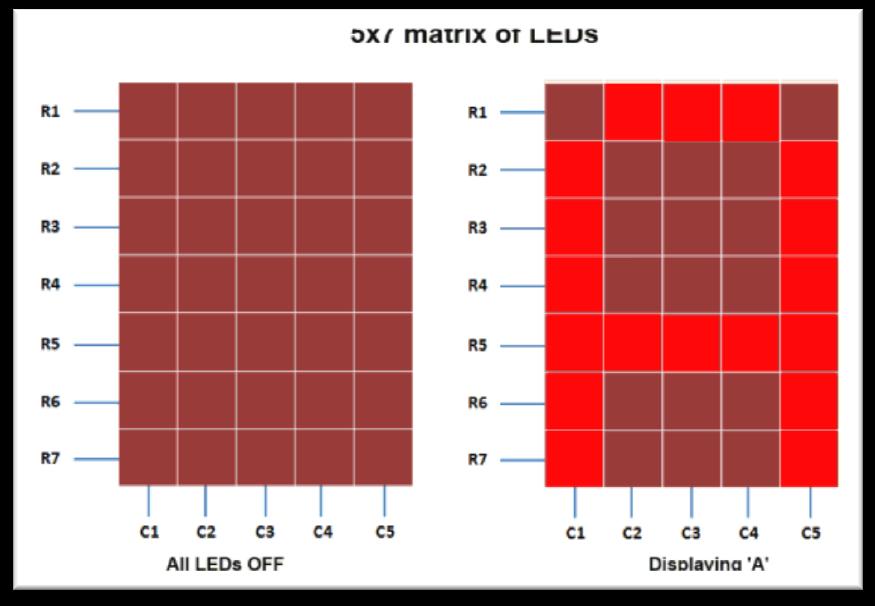 ا ؾب خ ا خلنخ )0 (logic الؽع ا ا ٤ ذ ا ع د ك ٠ ا قق ا شاثغ ا ؼب د ا ضب ش ٠ ا ٠ ز س. الؽع ا ا led matrix ػجبسح ػ dots ػشكذ س أ ٠ ٤ ذاد ػؾب اسع ؽشف ؼ ٤ ا أػشك سه ؼ ٤ ا اؽبسح.
