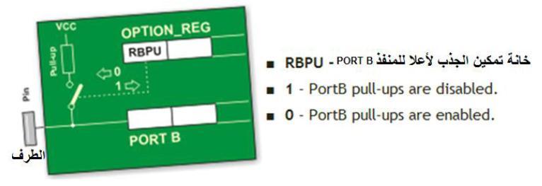 RBPU - PORTB Pull-up enable bit هشف أهشاف ٣ PORTB ا ٣ زق داخ ٤ ب ة PULL UP RESISTOR ٣ ز ر ف ٤ ع ٤ غ وب