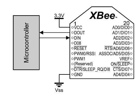 : Xbee ت ص و اه microcontroller باه ثؤ ١ microcontroller ٣ ر ف ٤ ا Xbee ٣ ذػ ا,٣ UART ر ف ٤ ا Xbee ث ثز ف ٤ هشف ا Tx ك ٢ ا Xbee ك ٢ ا Din ثب طشف microcontroller ر ف ٤ هشف