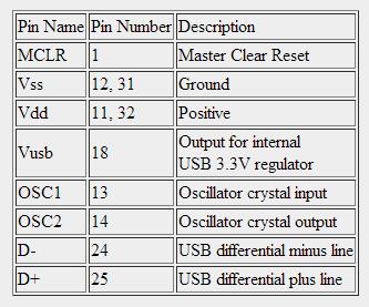 USB Descriptor ػ ذ ب ٣ ز ا ؾبم usb device عذ ٣ ذ,, USB bus ا USB HOST ث ٤ ؾزبط ٣ ؼشف ثؼل ا ؼ بد ػ ا device ا ؾن.