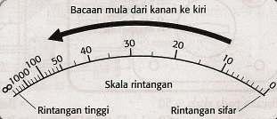 1.2.1 Bahagian Utama Meter Pelbagai Bahagian Skala Julat Punca Negatif Punca Positif Fungsi Penunjuk nilai rintangan, voltan arus terus, voltan arus ulang alik Kadar sukatan