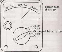 Latihan membaca skala meter 1.