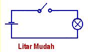 1.1 Jenis Litar Elektrik Litar elektrik adalah satu sambungan sumber tenaga elektrik dan pengalir elektrik dengan beban elektrik.