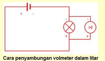 1.1.1 Pemasangan Litar Siri 1.1.2 Mengukur Voltan dan Arus Dalam Litar Siri VOLTAN