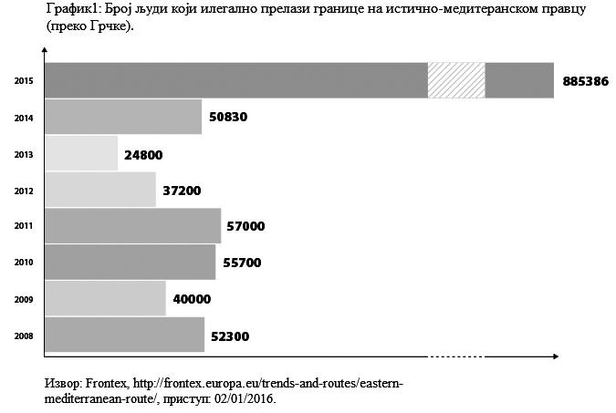 НАЦИОНАЛНИ ИНТЕРЕС - бр. 1/2016, год ХII vol. 25 стр. 69-102 3.