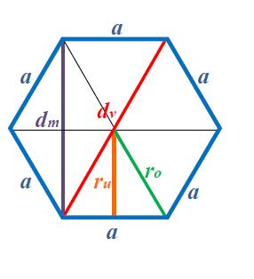 База правилан шестоугао (шест једнакостраничних троуглова)