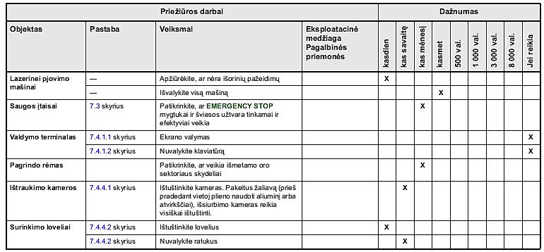 1 lentelė.