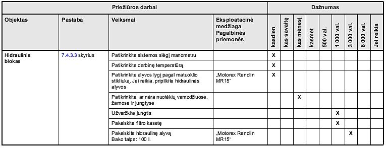 3 lentelė.