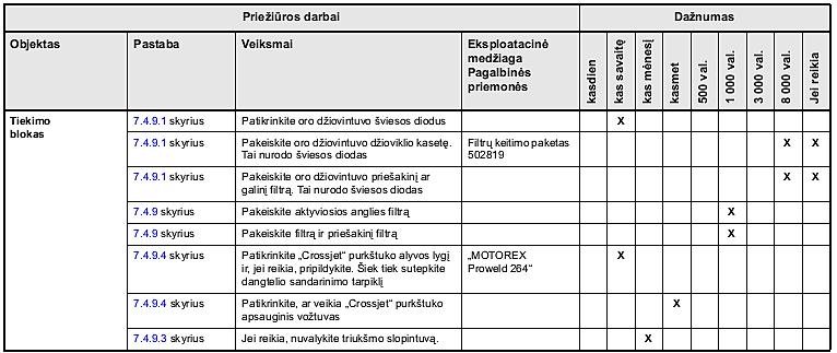 5 lentelė.