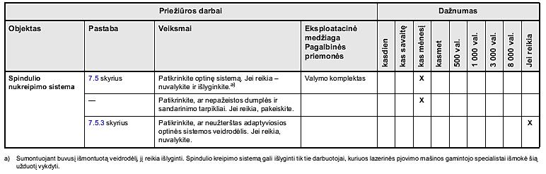 8 lentelė.