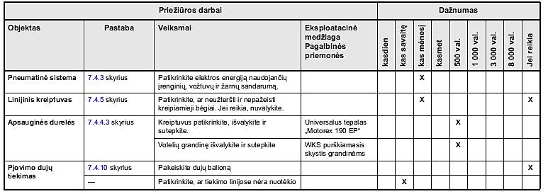 sistemai 9 lentelė.