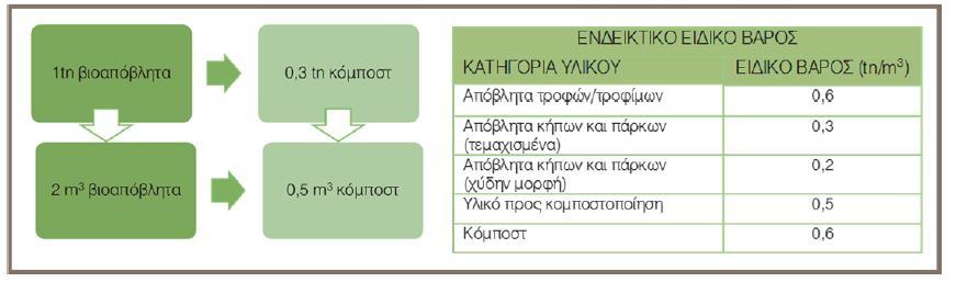 Μ ο ν ά δ α κ ο μ π ο σ τ ο π ο ί η σ η ς 86 και οικολογικές συνθήκες που επικρατούν.