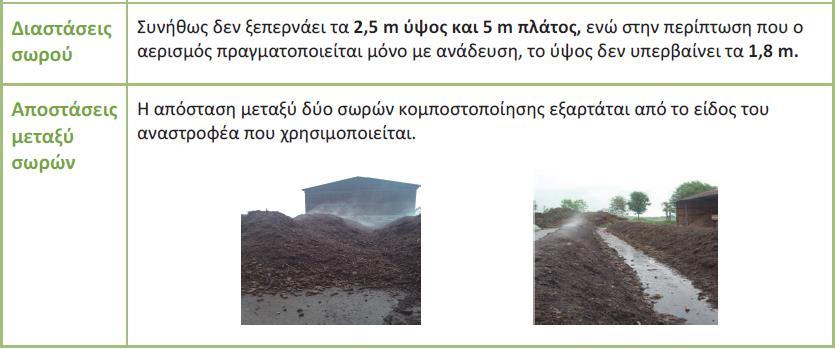 Η διαμόρφωση του σωρού γίνεται με τον φορτωτή, επιλέγοντας κάθε φορά το κατάλληλο υλικό προς κομποστοποίηση στης κατάλληλη αναλογία.