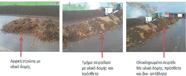 Μ ο ν ά δ α κ ο μ π ο σ τ ο π ο ί η σ η ς 100 Εικόνα 5. 6: Κομποστοποίηση 5.3.2.