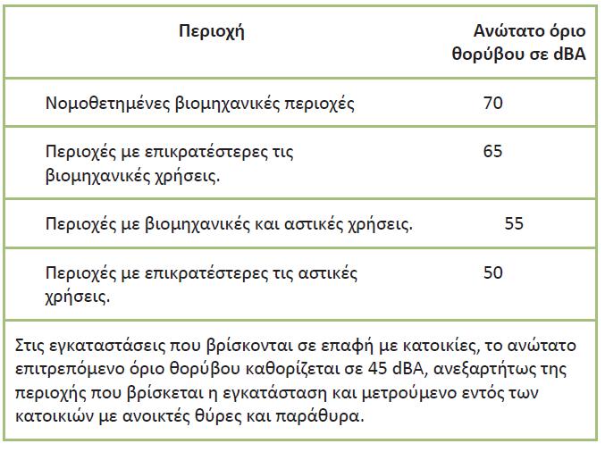 Μ ο ν ά δ α κ ο μ π ο σ τ ο π ο ί η σ η ς 138