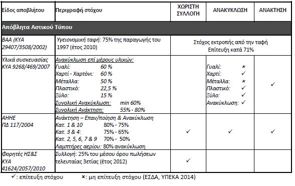 Μ ο ν ά δ α κ ο μ π ο σ τ ο π ο ί η σ η ς 33 υλοποίησης υποδομών και όχι στην ίδια τη στοχοθεσία ή το περιεχόμενο των υφιστάμενων ΠΕΣΔΑ.