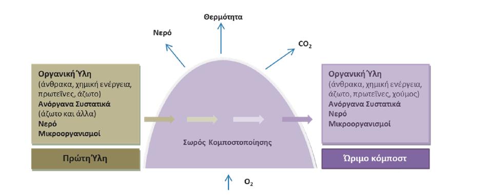Μ ο ν ά δ α κ ο μ π ο σ τ ο π ο ί η σ η ς 64 4.1.