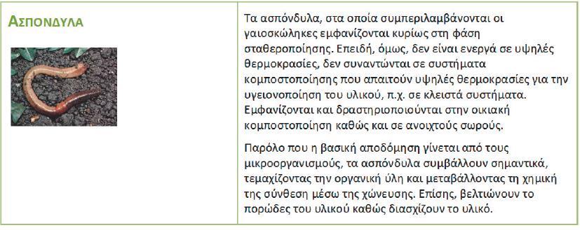 Μ ο ν ά δ α κ ο μ π ο σ τ ο π ο ί η σ η ς 71 4.4 Παράμετροι ελέγχου που επηρεάζουν την διαδικασία της κομποστοποίησης 4.4.1 Αναλογία άνθρακα/ αζώτου (C/N) Η αναλογία C/N είναι από τις πιο σημαντικές παραμέτρους.