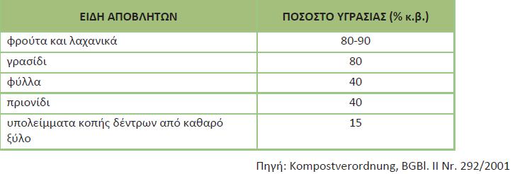 Μ ο ν ά δ α κ ο μ π ο σ τ ο π ο ί η σ η ς 73 4.